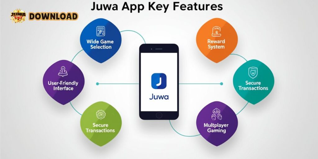 Juwa Login
